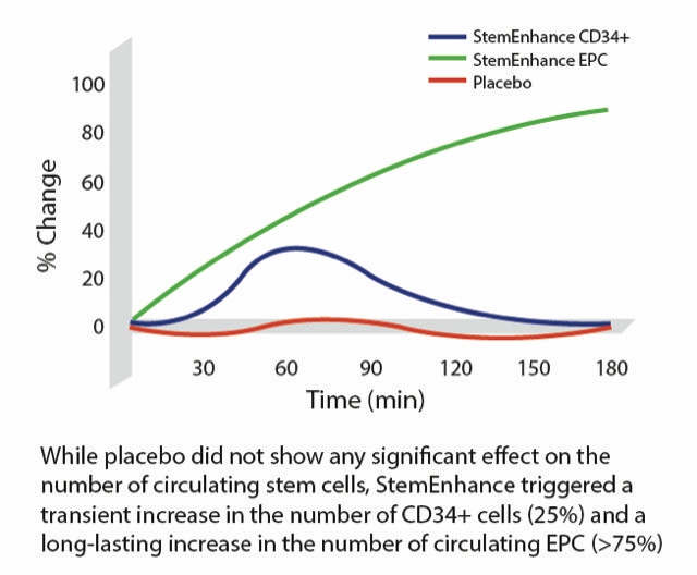 Stem_Cell_Nutrition